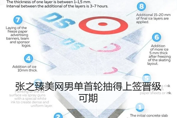 张之臻美网男单首轮抽得上签晋级可期